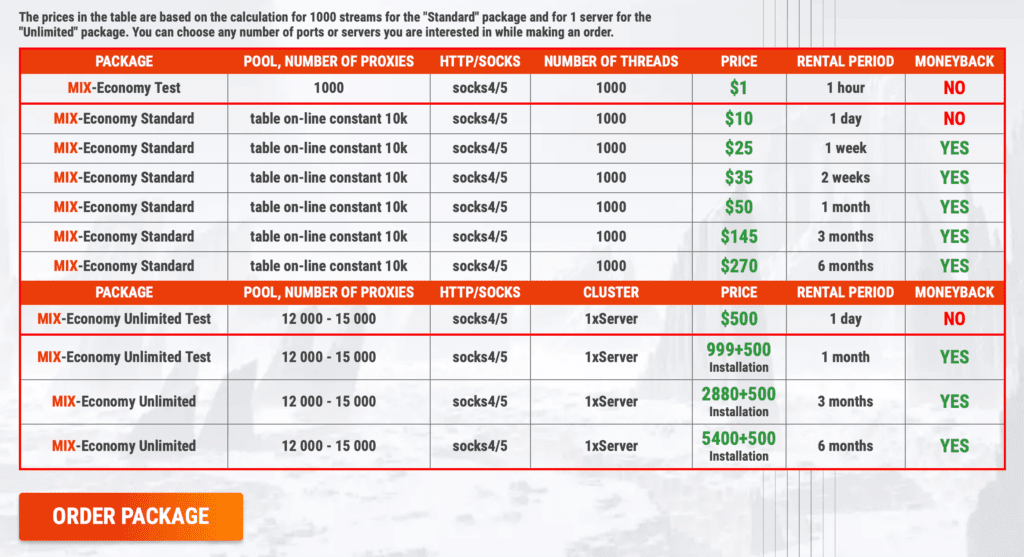 Remproxy price Remproxy proxies cost table