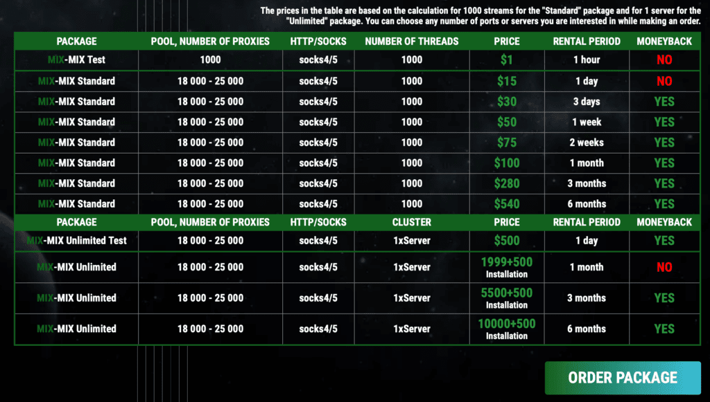 Remproxy price 2 pricing & packages table