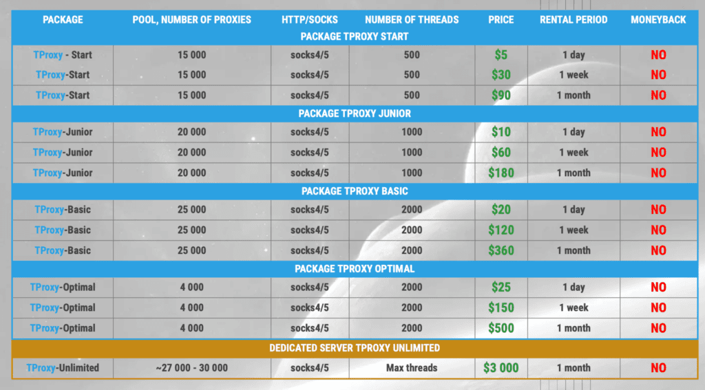 AffDays proxies cost table