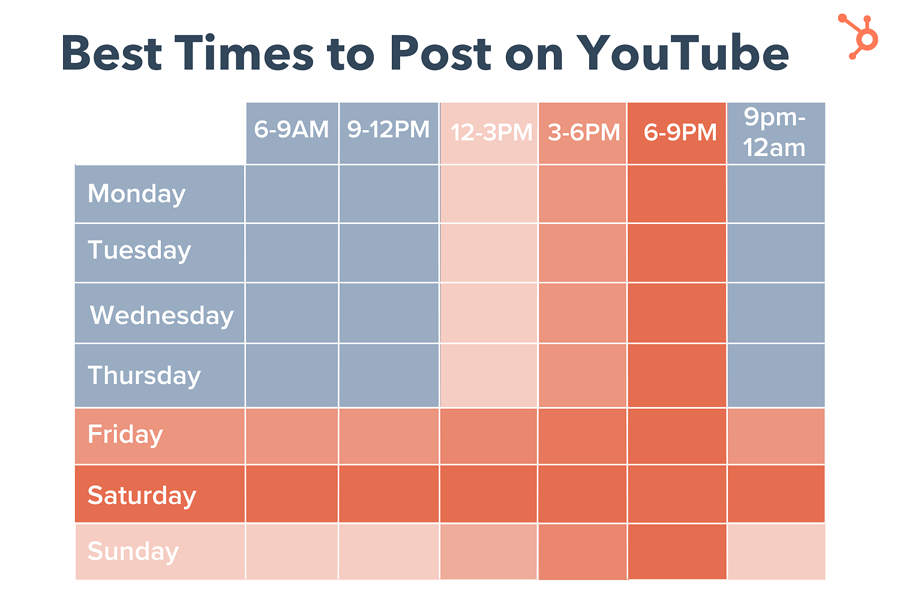 Best Time to Publish a YouTube Video 2024