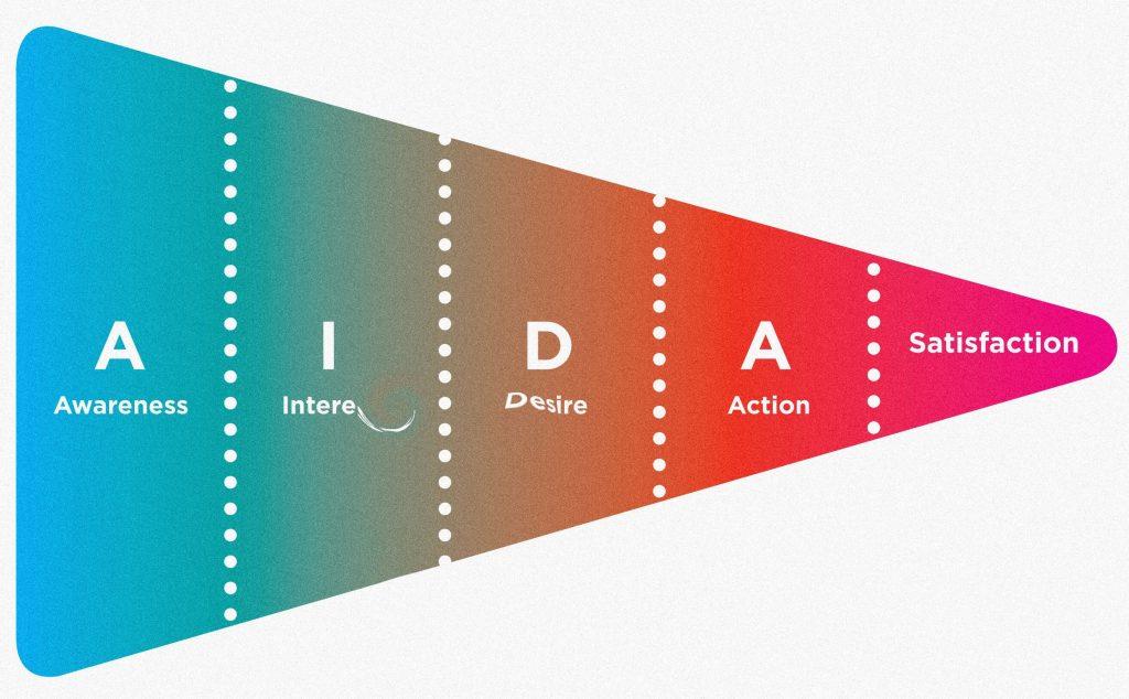Aida formula