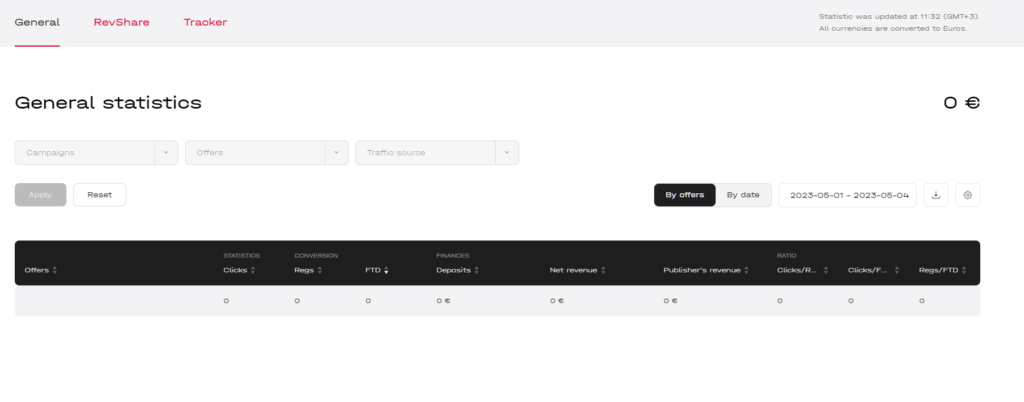 RevenueLab Affiliate Network Review Details 2024