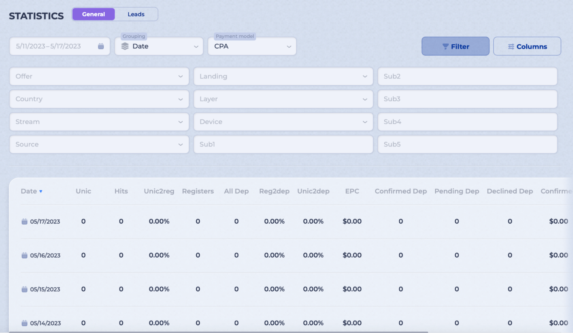 LGaming Affiliate Network Review Details 2024