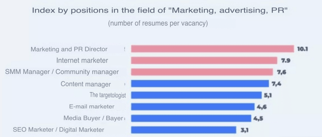 Media Buyer — Who Is It? How Does It Differ from an Affiliate Manager?