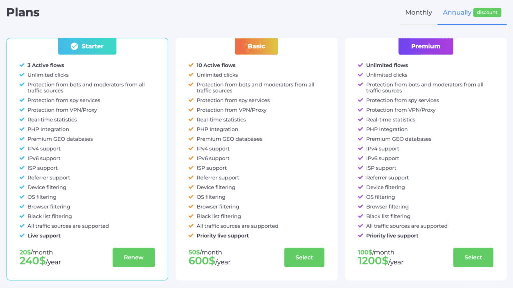 annually paid plans and their descriptions