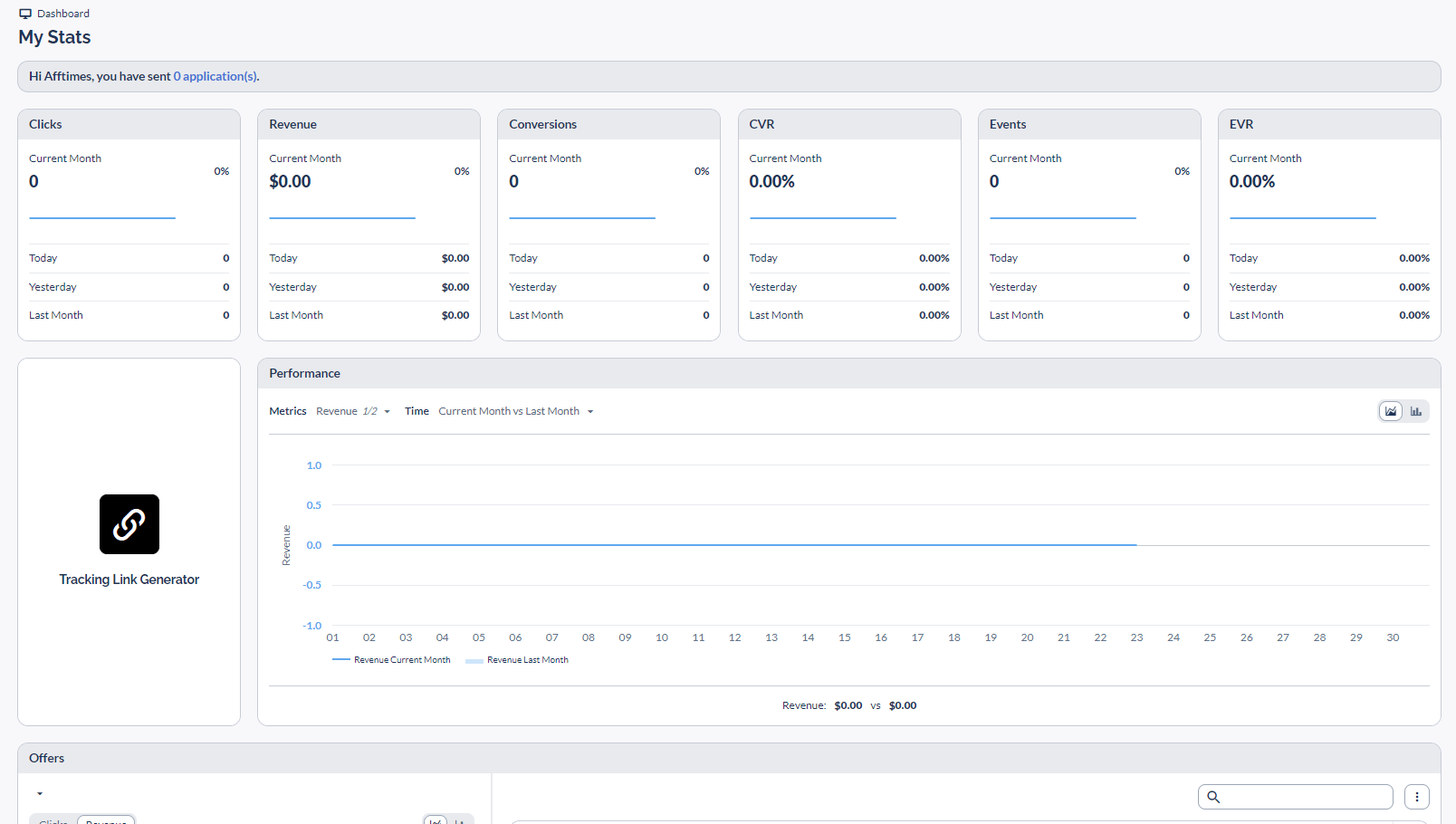 CpaRoll 80+ Geos 400+ Offers Various Payment Models 2024