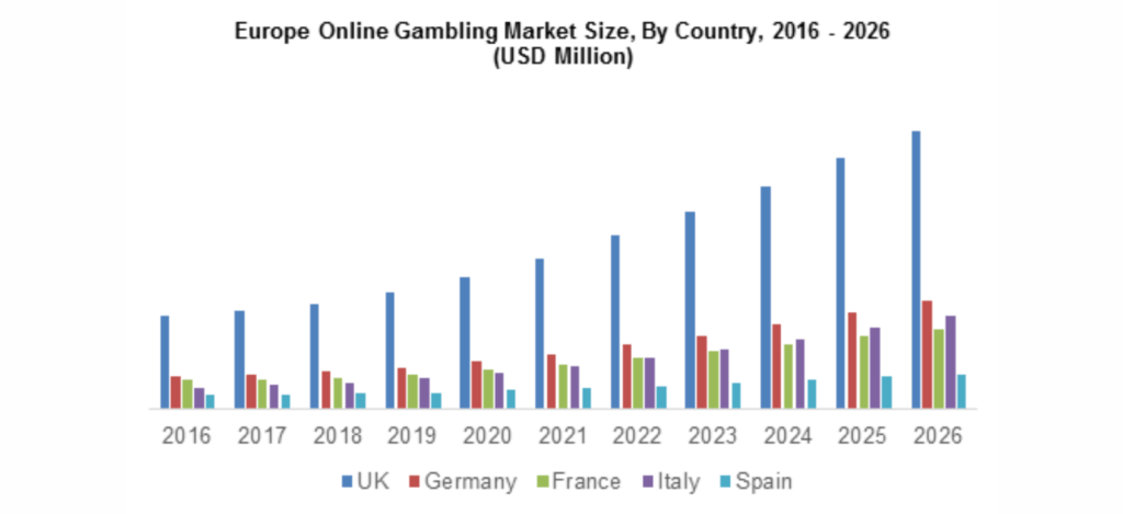 How to Drive Traffic to Gambling Offers in 2024 Guide 2024