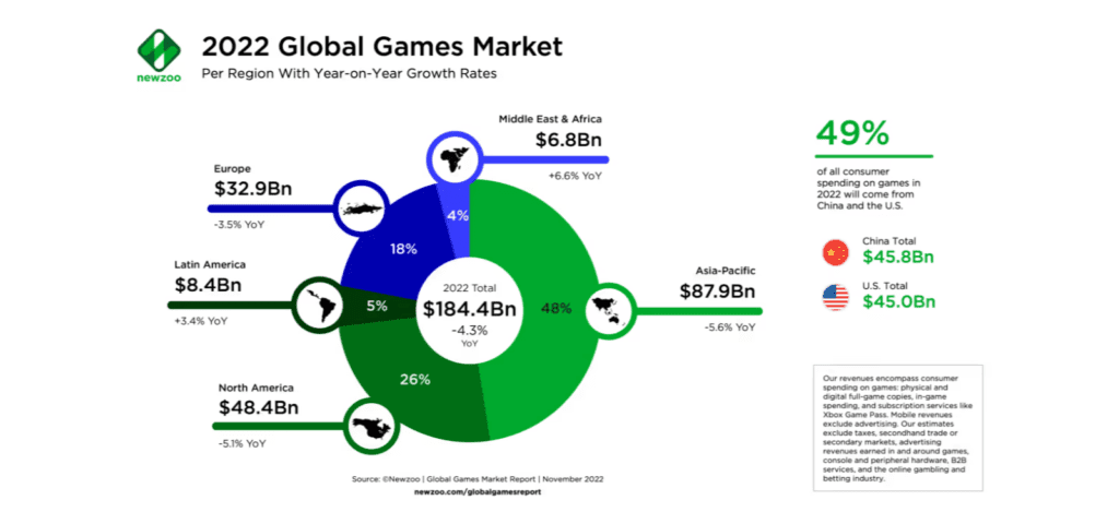 How to Drive Traffic to Gambling Offers in 2024 Guide 2024