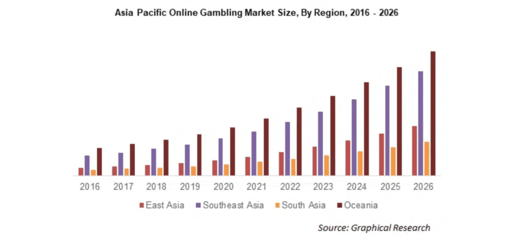 How to Drive Traffic to Gambling Offers in 2024 Guide 2024