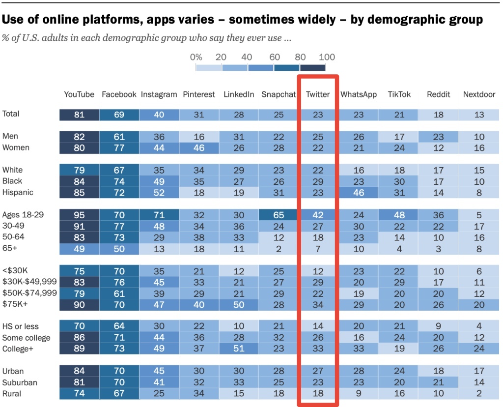 How to Drive Ttraffic through Twitter Step by step Guide 2024