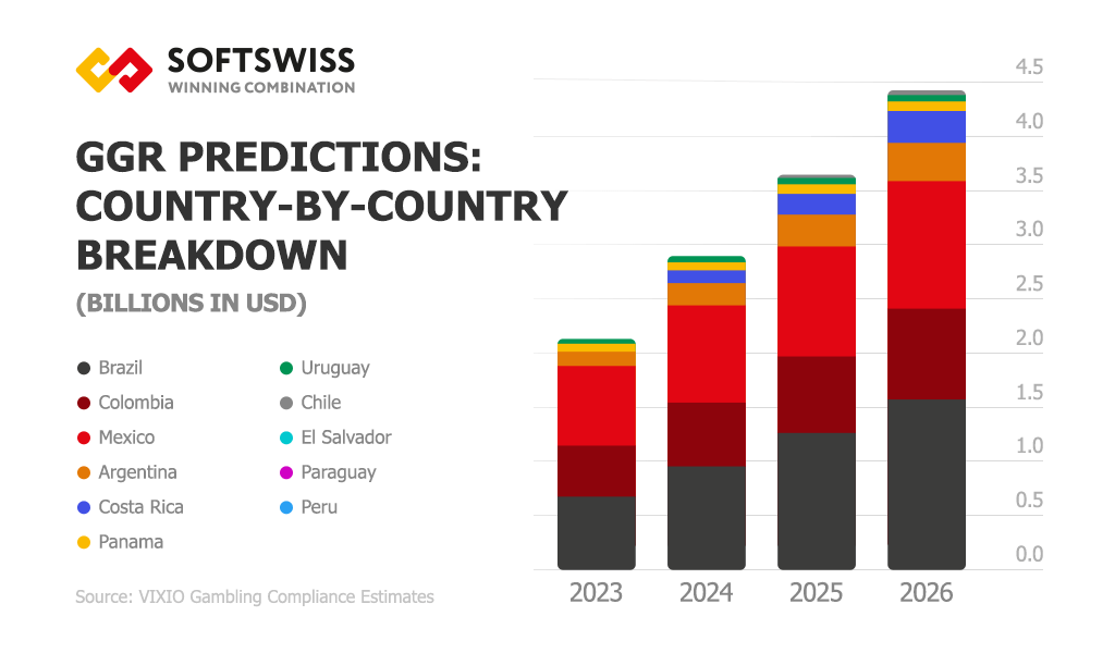 iGaming in Latin America All You Need to Know in 2024 2024