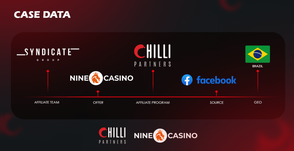 Case Study 105 ROI from Chilli Partners NineCasino offer 2024
