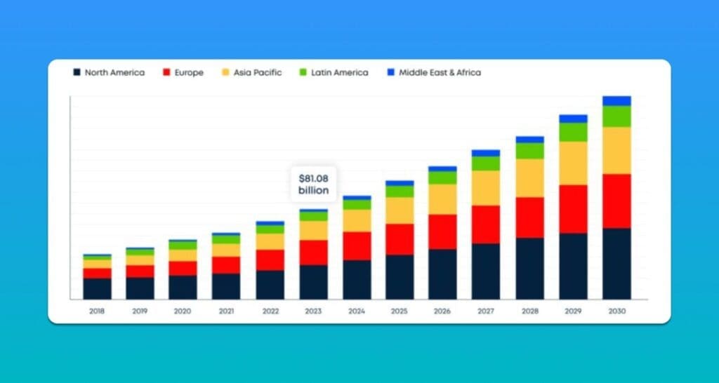 another statistics of iGaming market