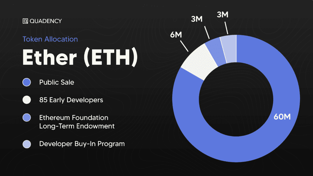 7 Key Factors Influencing Cryptocurrency Prices in 2024 2024