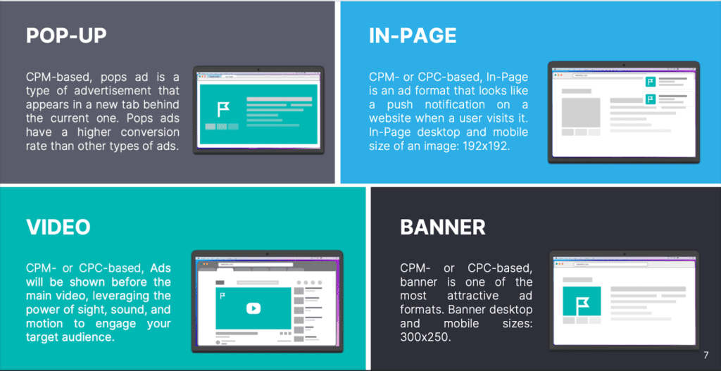 Advertising Formats HilltopAds