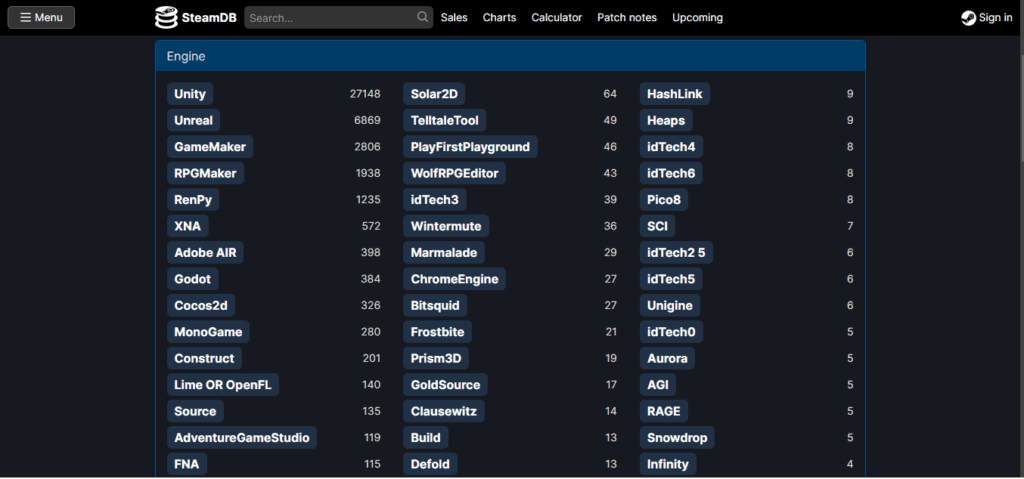 Una lista de programas para crear juegos en la que se puede encontrar Unity.