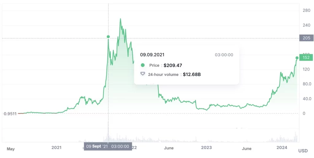 7 Key Factors Influencing Cryptocurrency Prices in 2024 2024