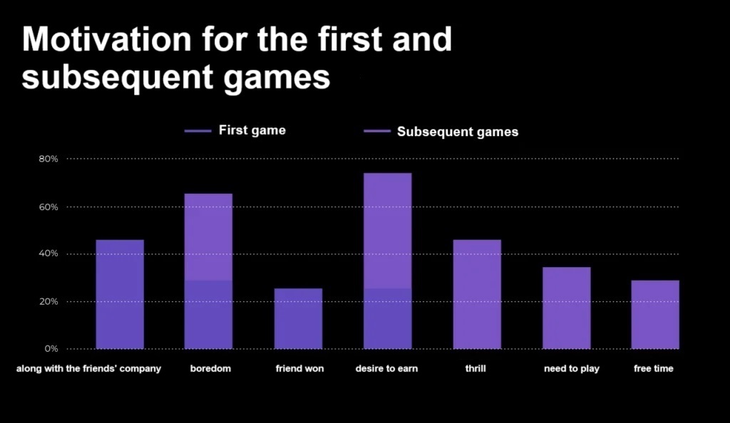 What Triggers Casino Players 2024