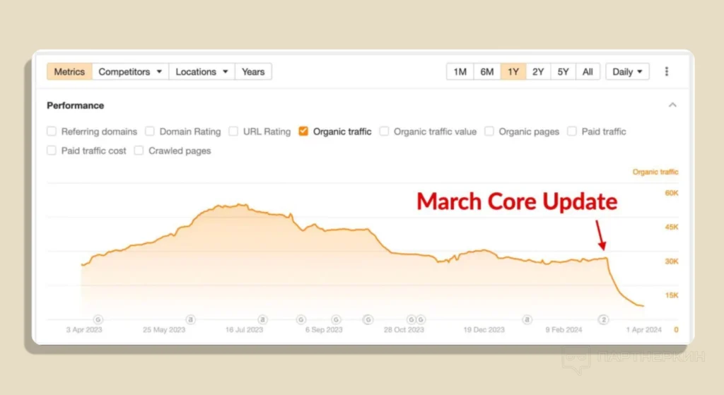 How to Save SEO Traffic After Googles March Core Update 2024