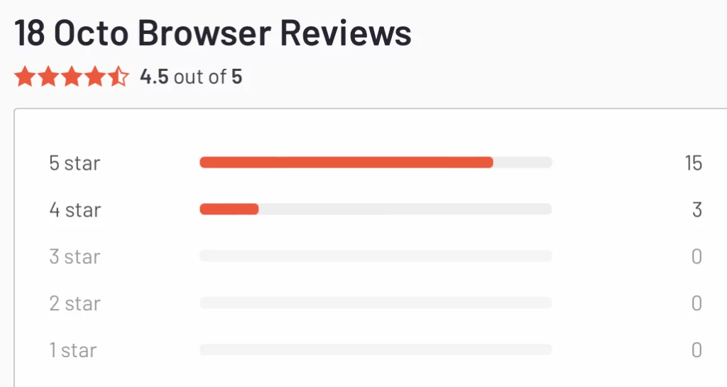 Octo Browser Service Review Exclusive Promo Code 2024