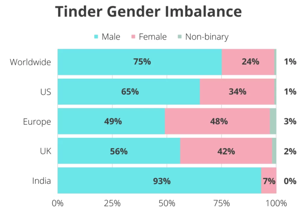 Target Female Audiences for Low Competition in Dating 2024