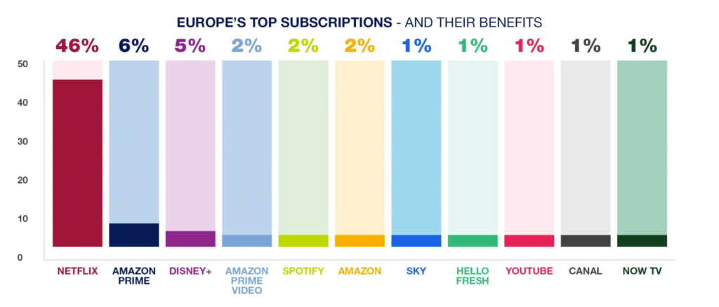 What Is the Cost Per Time CPT Payment Model 2024's top subscriptions chart