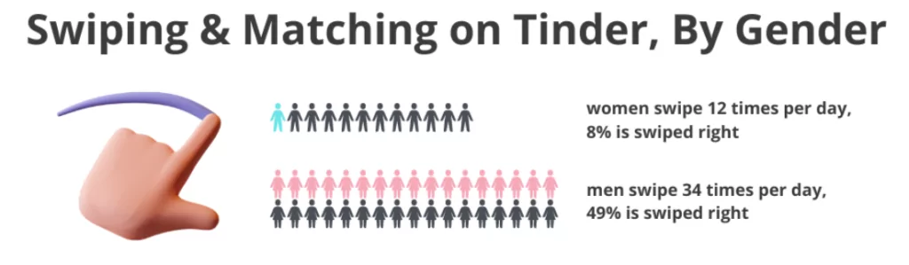 Target Female Audiences for Low Competition in Dating 2024