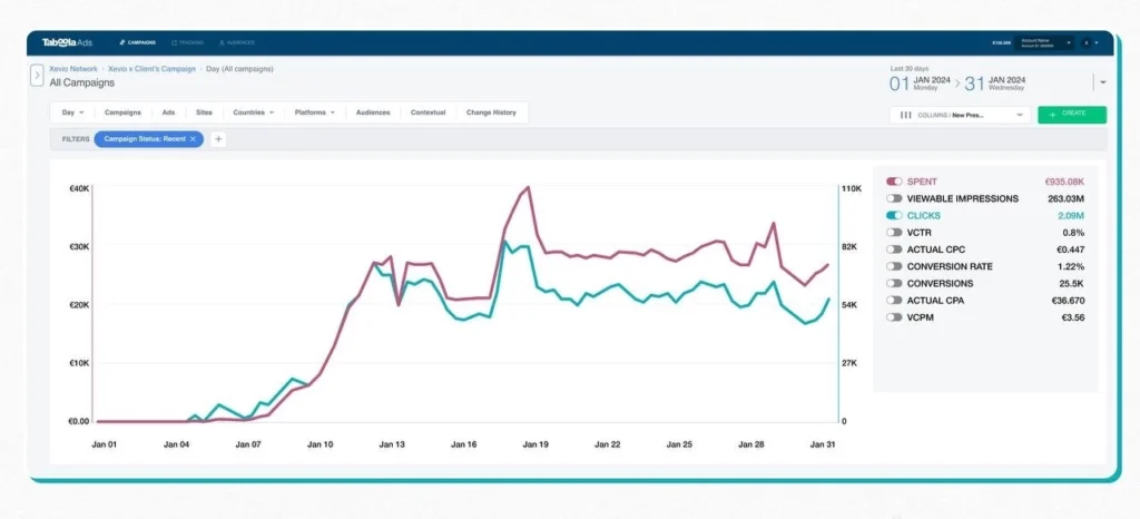 Case Study Million with 2x ROI a Month Advertising Shoes 2024