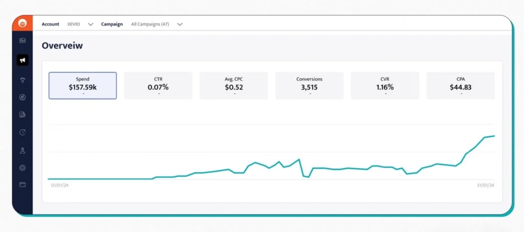 Case Study Million with 2x ROI a Month Advertising Shoes 2024