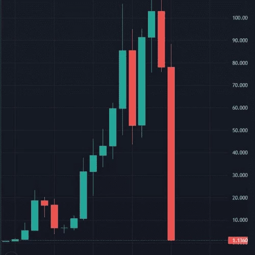 AffDays An illustration of a rug pull scam