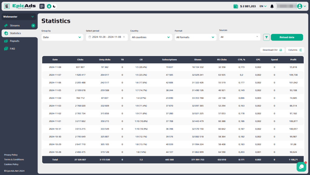 Review of EpicAdsNet Ad Network with High Quality Traffic 2024'Statistics' section. 