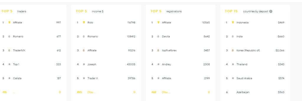 ratings of affiliates