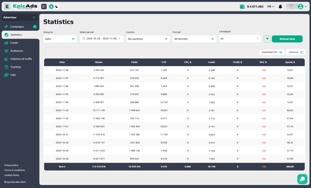 Review of EpicAdsNet Ad Network with High Quality Traffic 2024'Statistics' section.