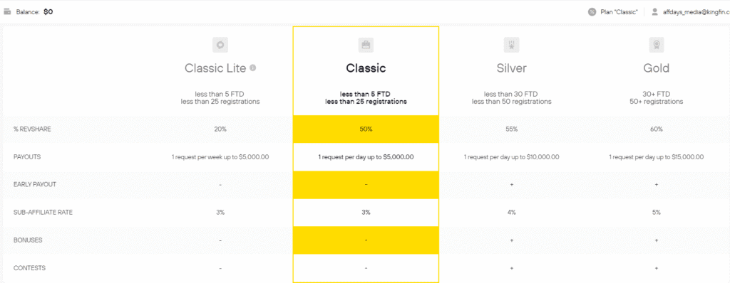 descriptions of plans in the personal account