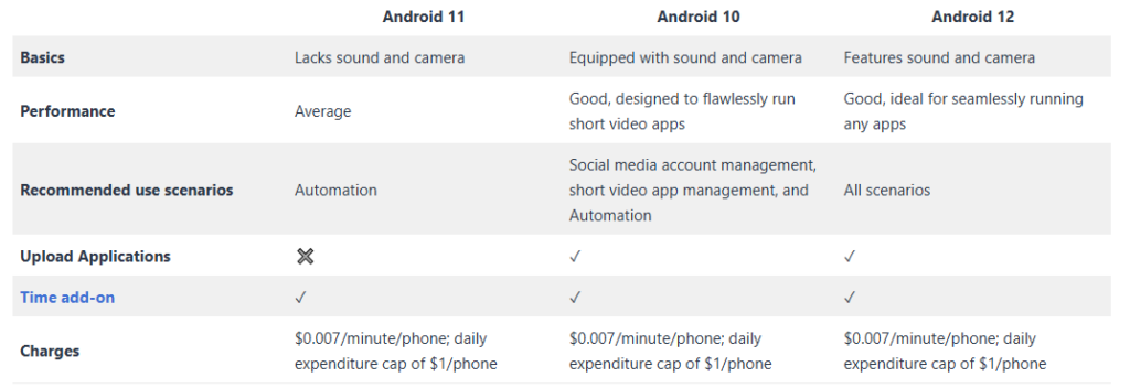 Review of GeeLark First Anti Detect Phone in the Industry 2024