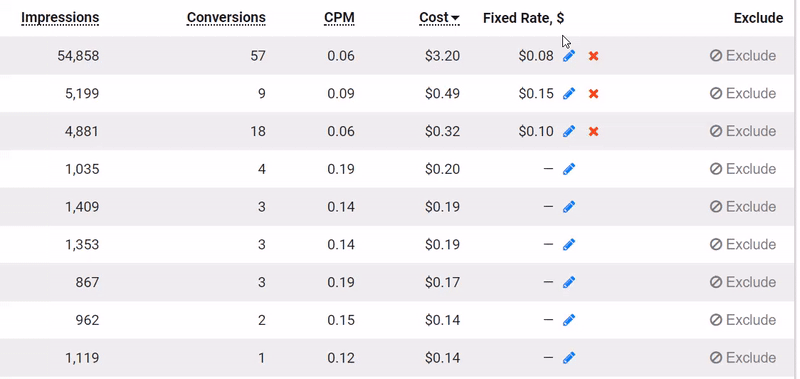 smart optimization interface
