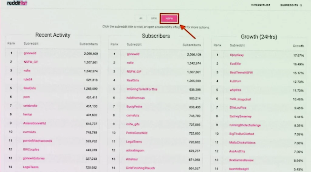 AffDays the redditlist website screenshot