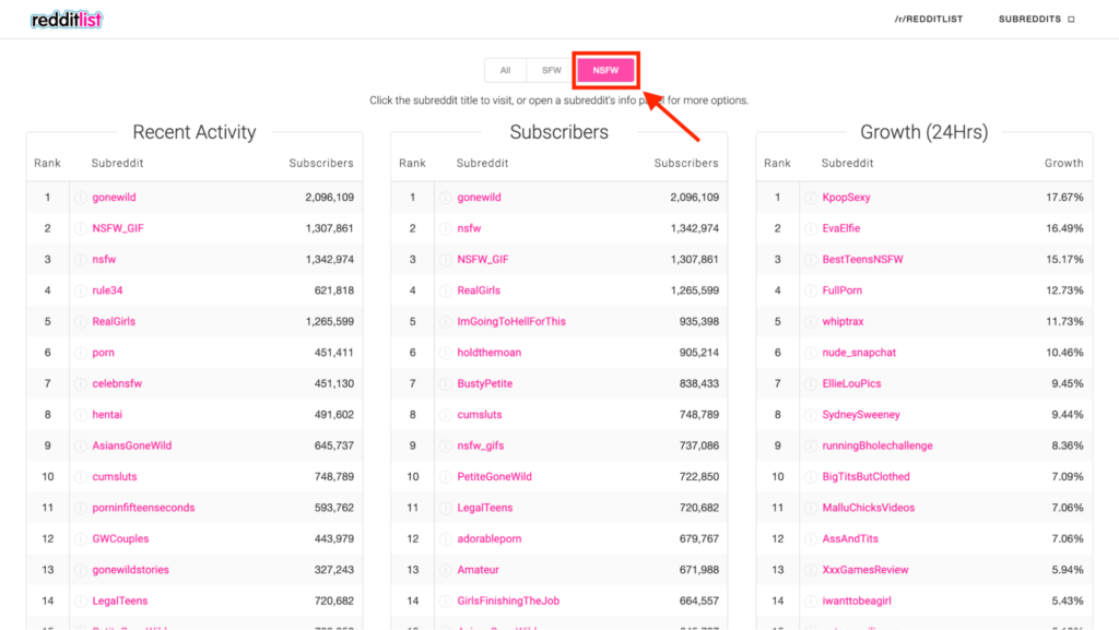 the redditlist website screenshot