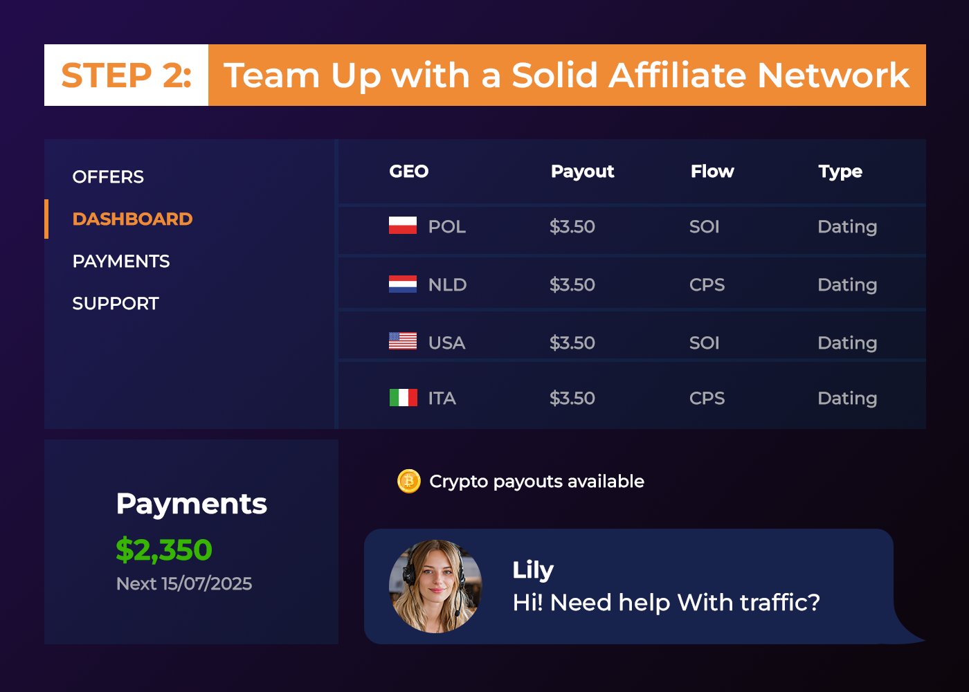 payments and geos in dating offers