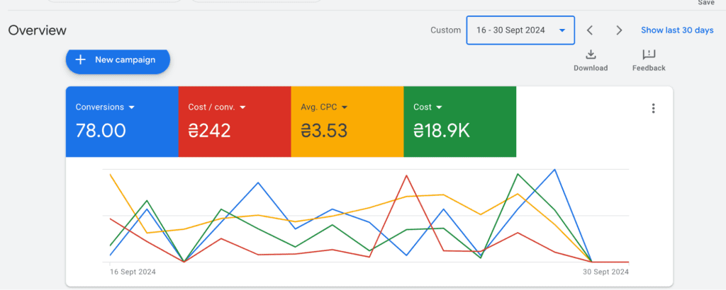 a screenshot from Google Ads