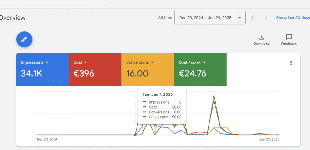 a screenshot from Google Ads