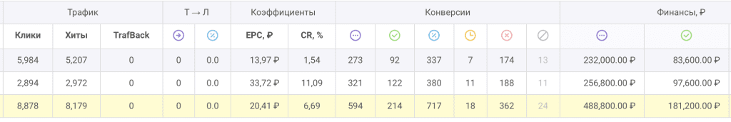 a screenshot from the dashboard