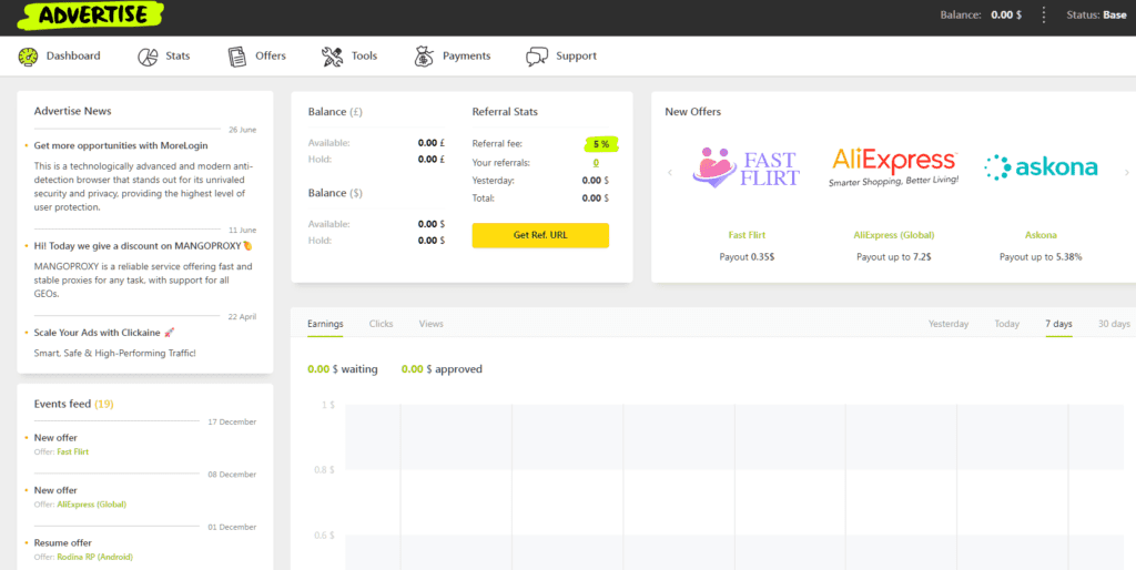 AffDays Dashboard in an affiliate network