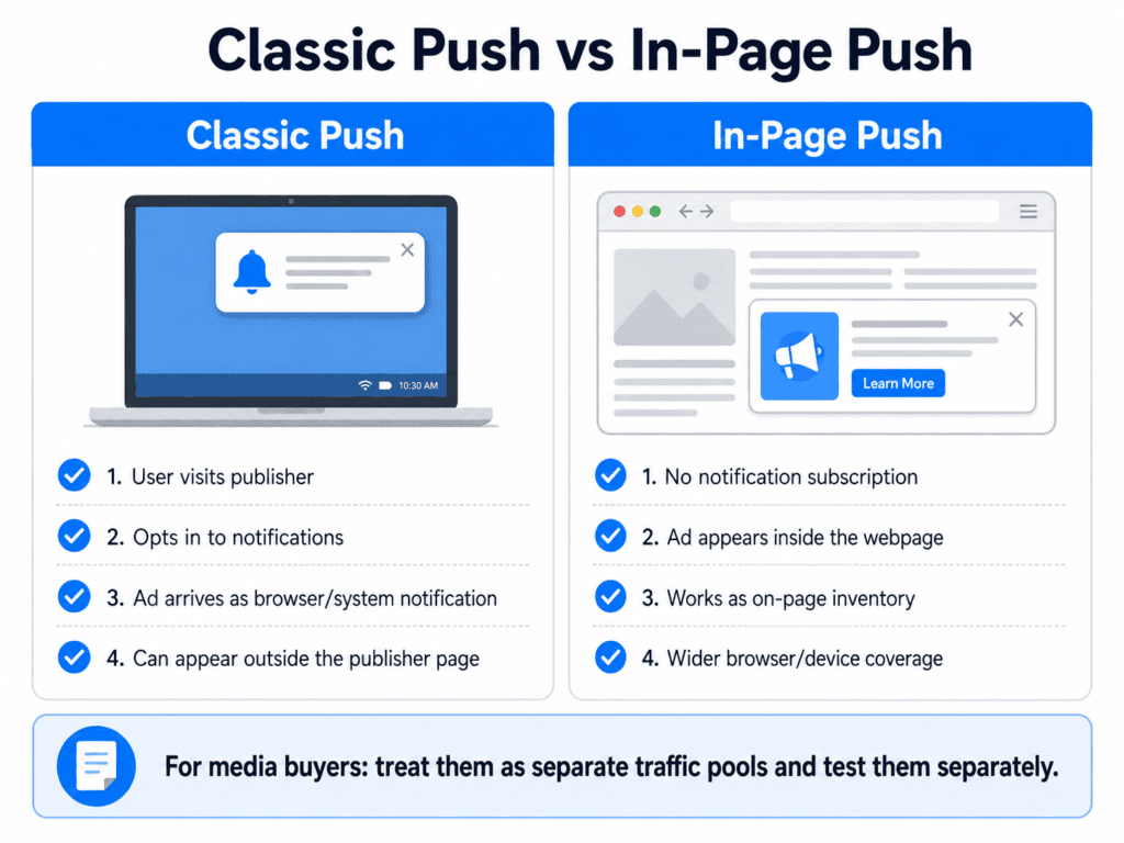 Classic push vs in-page push advertising